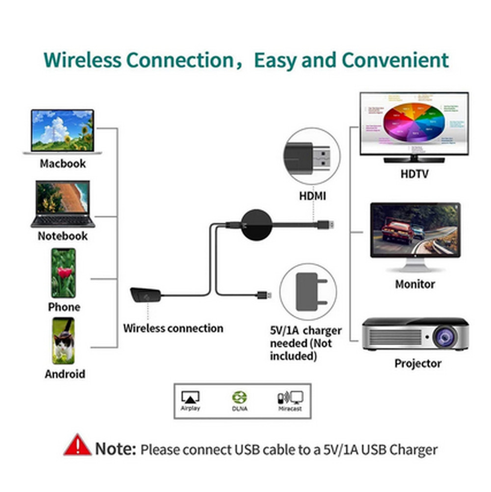 WIFI WIRELESS HDMI MIRROR SCREEN DISPLAY ADAPTER FOR 1080P TV MIRACAST DONGLE