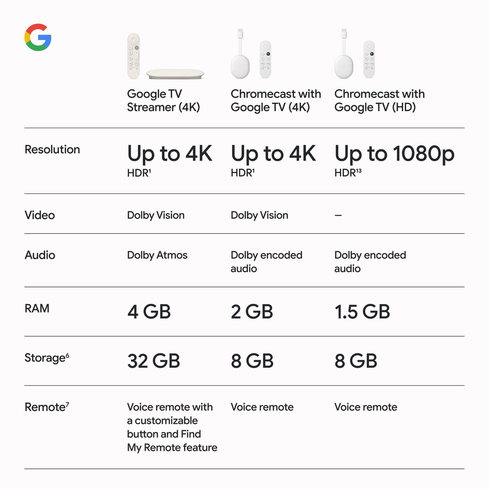 TV Streamer 4K – Fast Streaming Entertainment on Your TV with Voice Search Re…