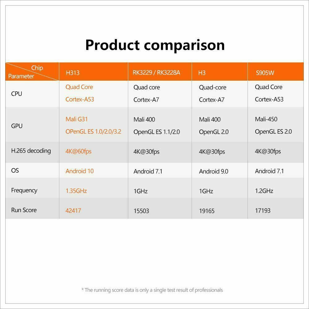 Android 10.0 TV Box X96Q Quad Core HD 4K Media Stream Player Mini PC Dual WiFi