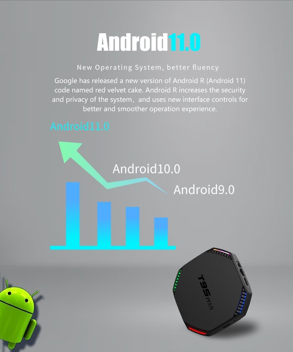 T95 PLUS Android Box with Android 11.0,8GB RAM 128GB Rom