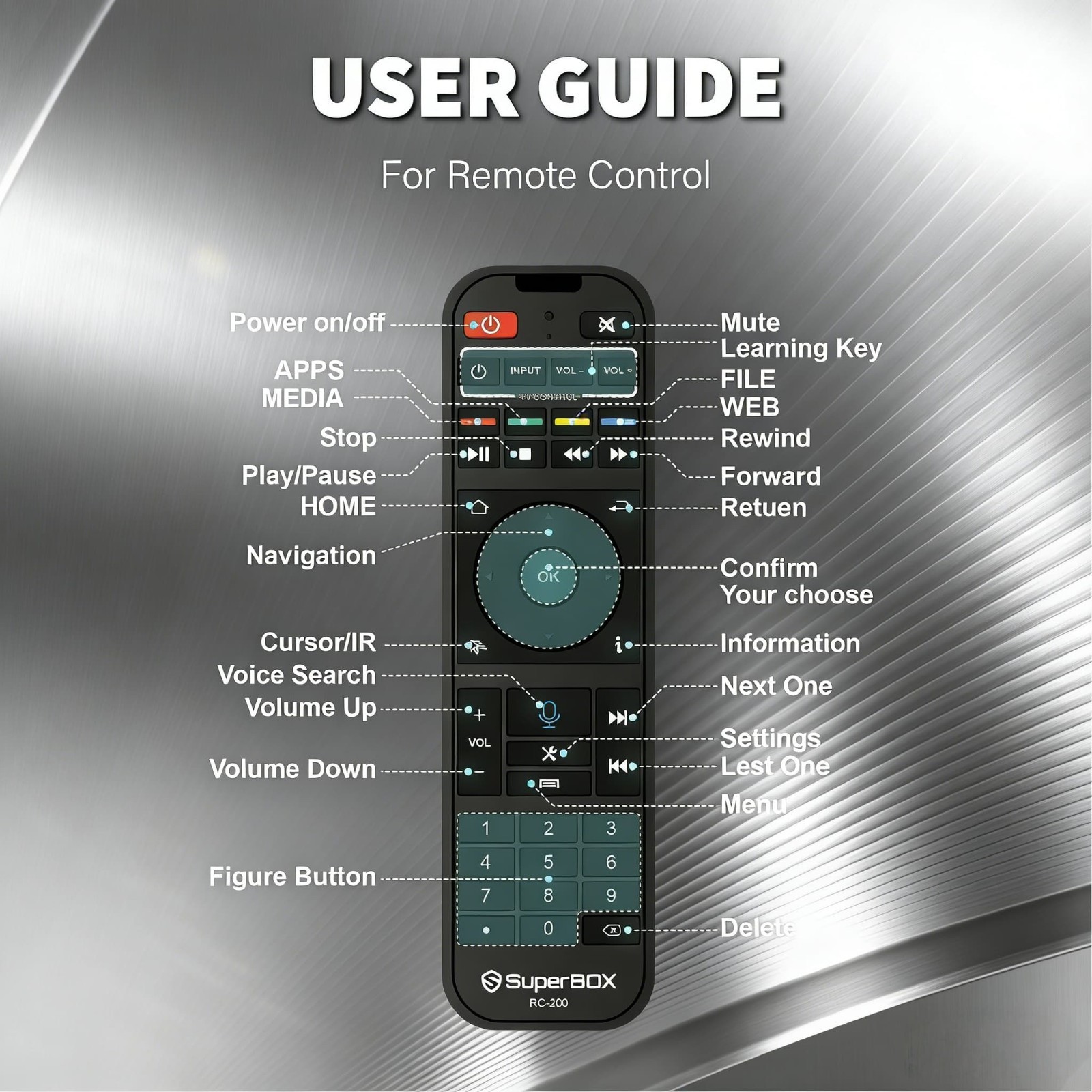 SUPERBOX S7 MAX 6K ANDROID TV BOX | WIFI 6 | USB-C | AUTHORIZED DEALER
