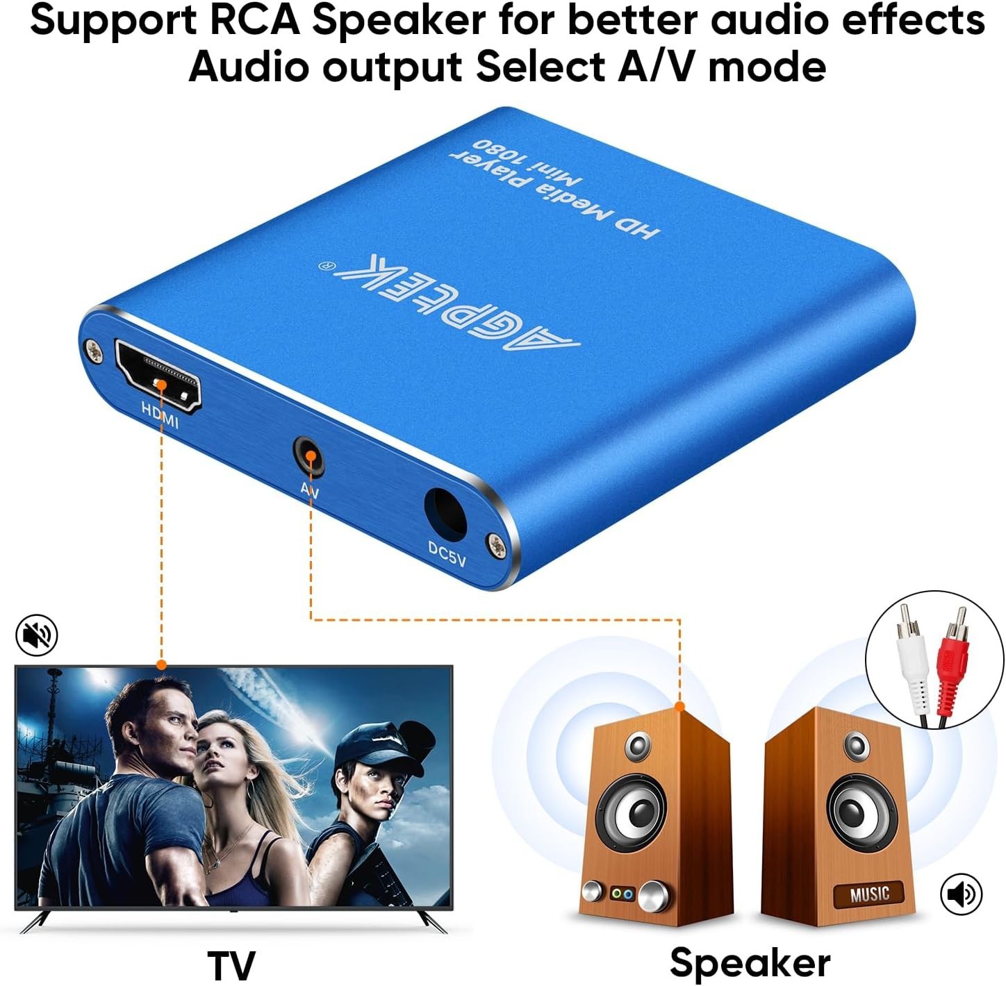 HDMI Media Player, Blue Mini 1080p Full-HD Ultra HDMI MP4 Player for -MKV/RM/
