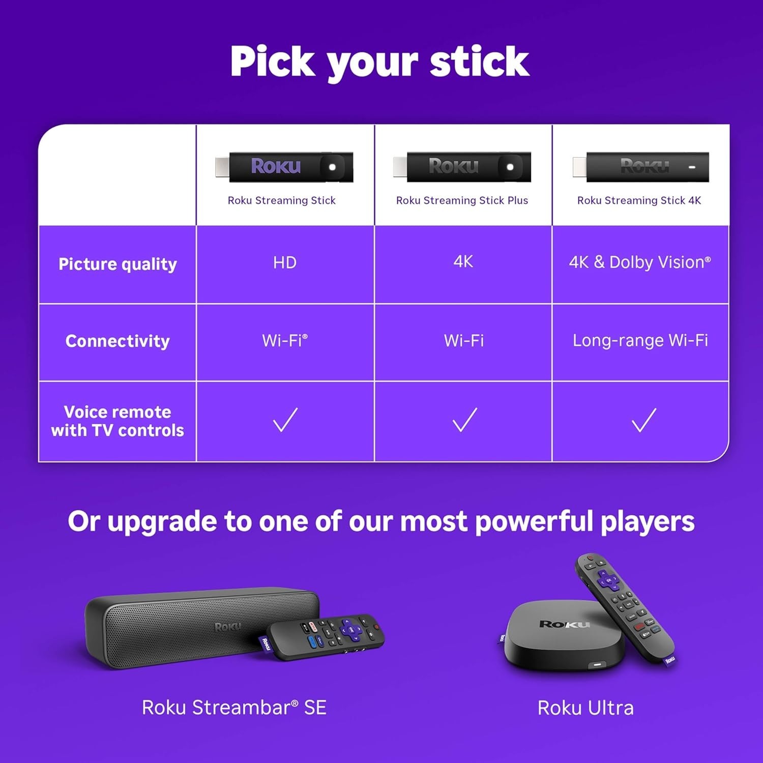 Roku 3840R Streaming Stick HD Media Player with Voice Remote – 2025 Model