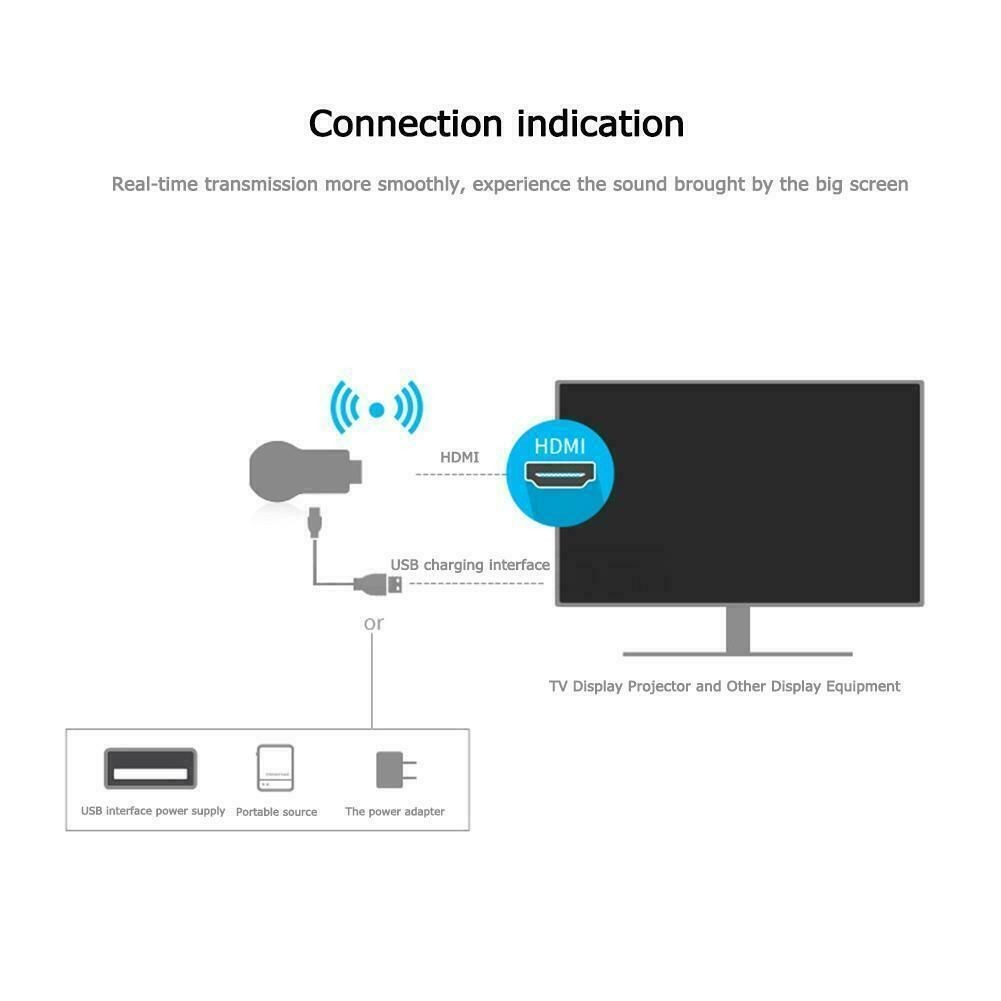 4K Wireless Display Adapter for TV HDMI WiFi Support Miracast Airplay DLNA