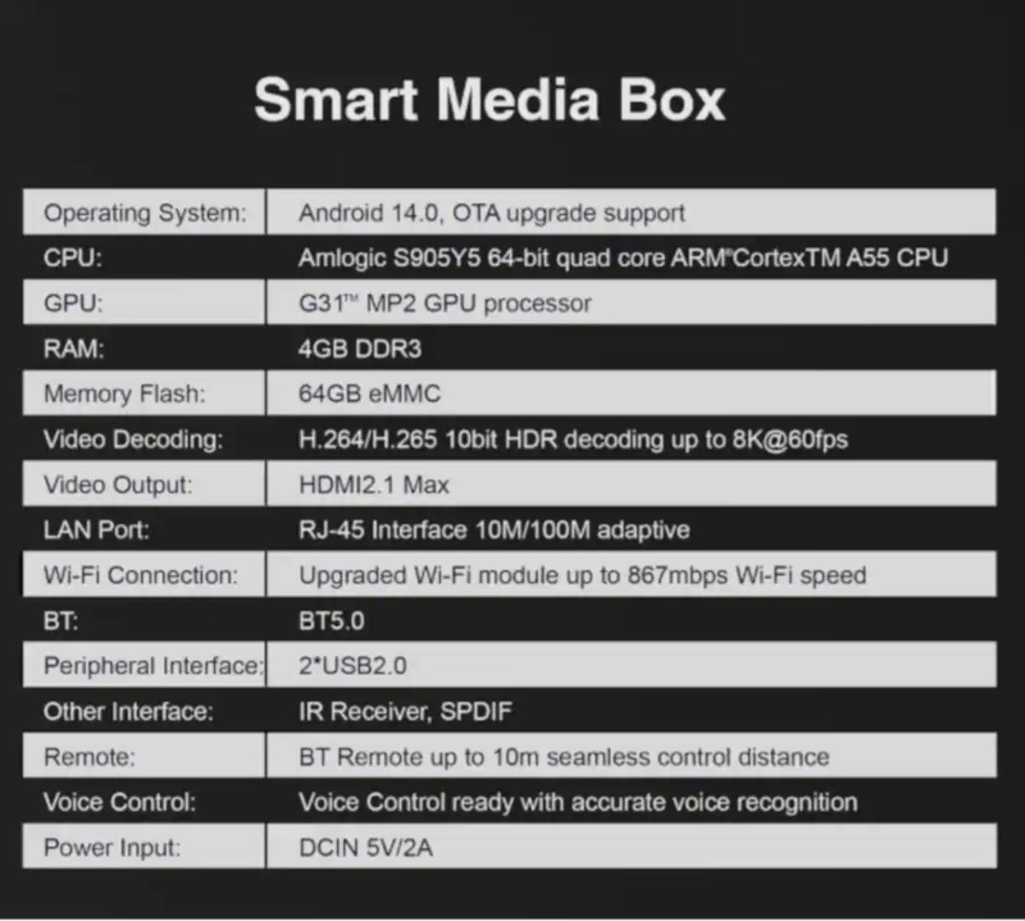 Smart Media Box Android TV Box 4GB RAM 64GB 8K HDR HDMI Wi-Fi BT Ethernet