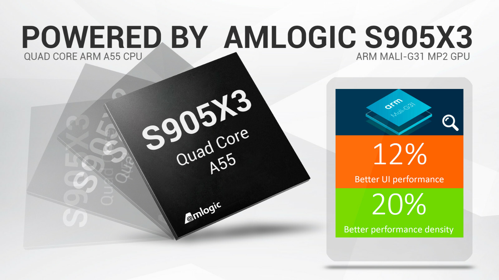 TX3 Amlogic S905X3 SlimBOX 4K HD Android 9 TV Box 4+32/64G +Addon Apps & Support