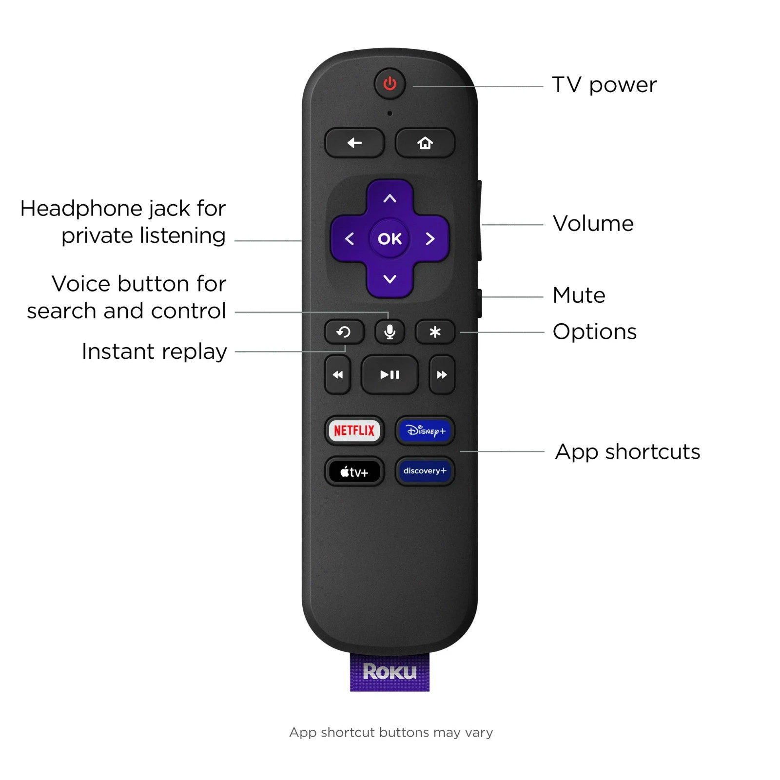 Roku Ultra LT 2021 HD Digital Streaming Device – Black New Sealed