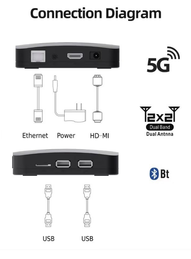 XS97 TV Box 4K Android 11, Amlogic S905Y4 chip DDR4 4GB Ram 32GB ROM Dual