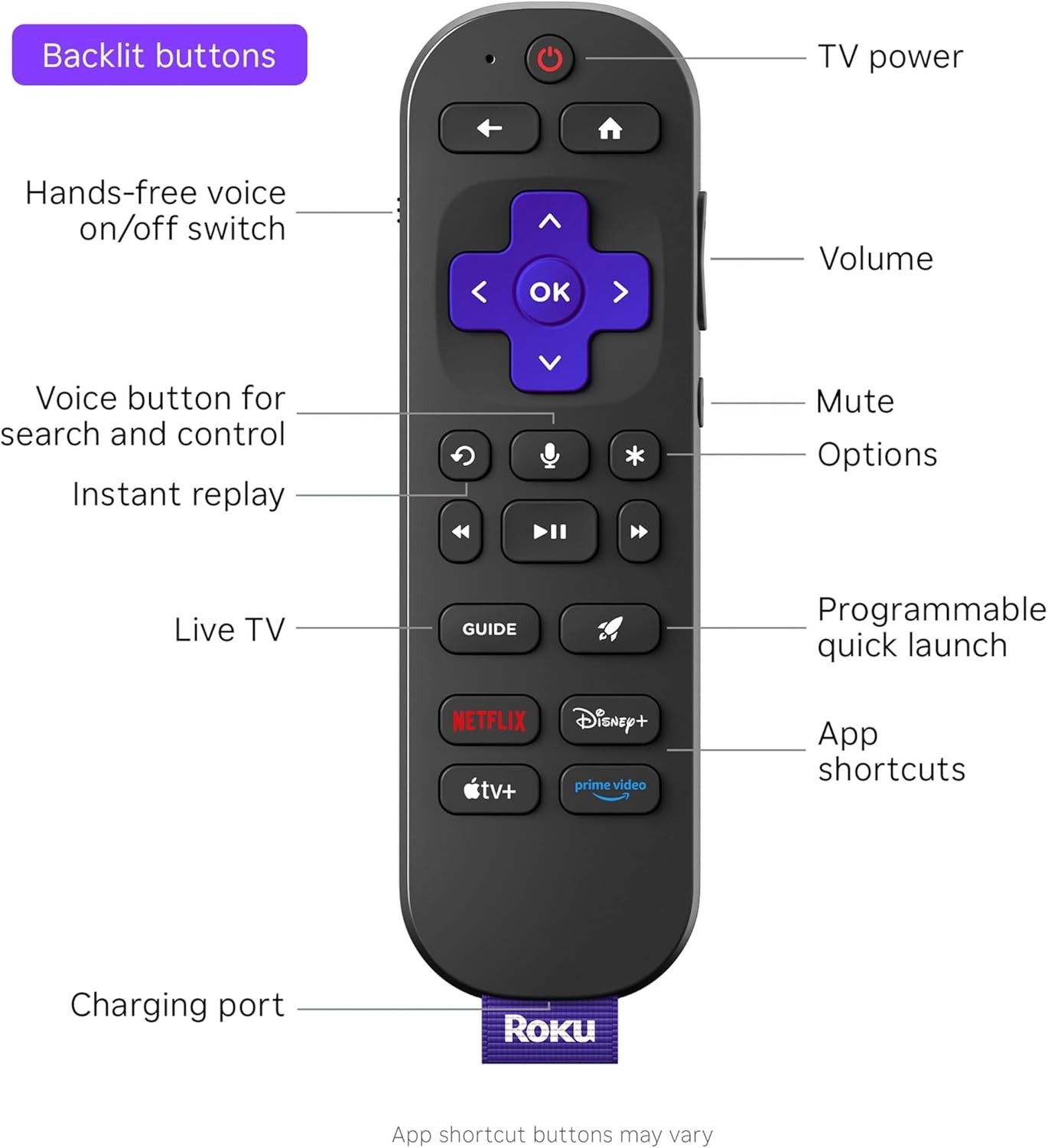 Roku Ultra – Ultimate 4K Streaming Player for Free Live TV – FREE SHIPPING