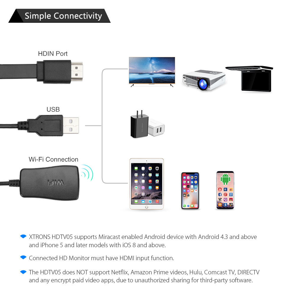 US 4K HDMI Wireless Mirror Screen Display Adapter Airplay Miracast Dongle For TV