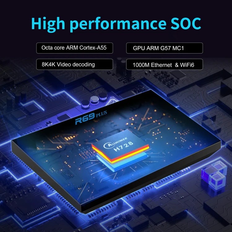 R69PLUS Allwinner H728 Octa-Core ARM Cortex A55 Android 14 Network Box Player,
