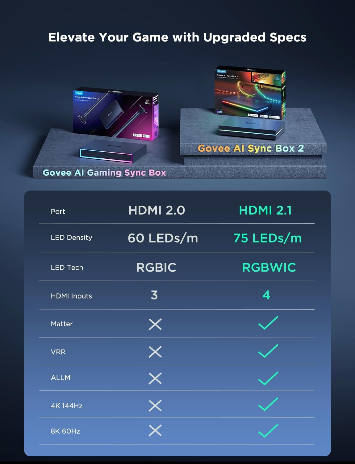 HDMI 2.1 Sync Box 2, AI Sync Box with TV Backlight, Supports 8K@60Hz, 4K@144Hz,
