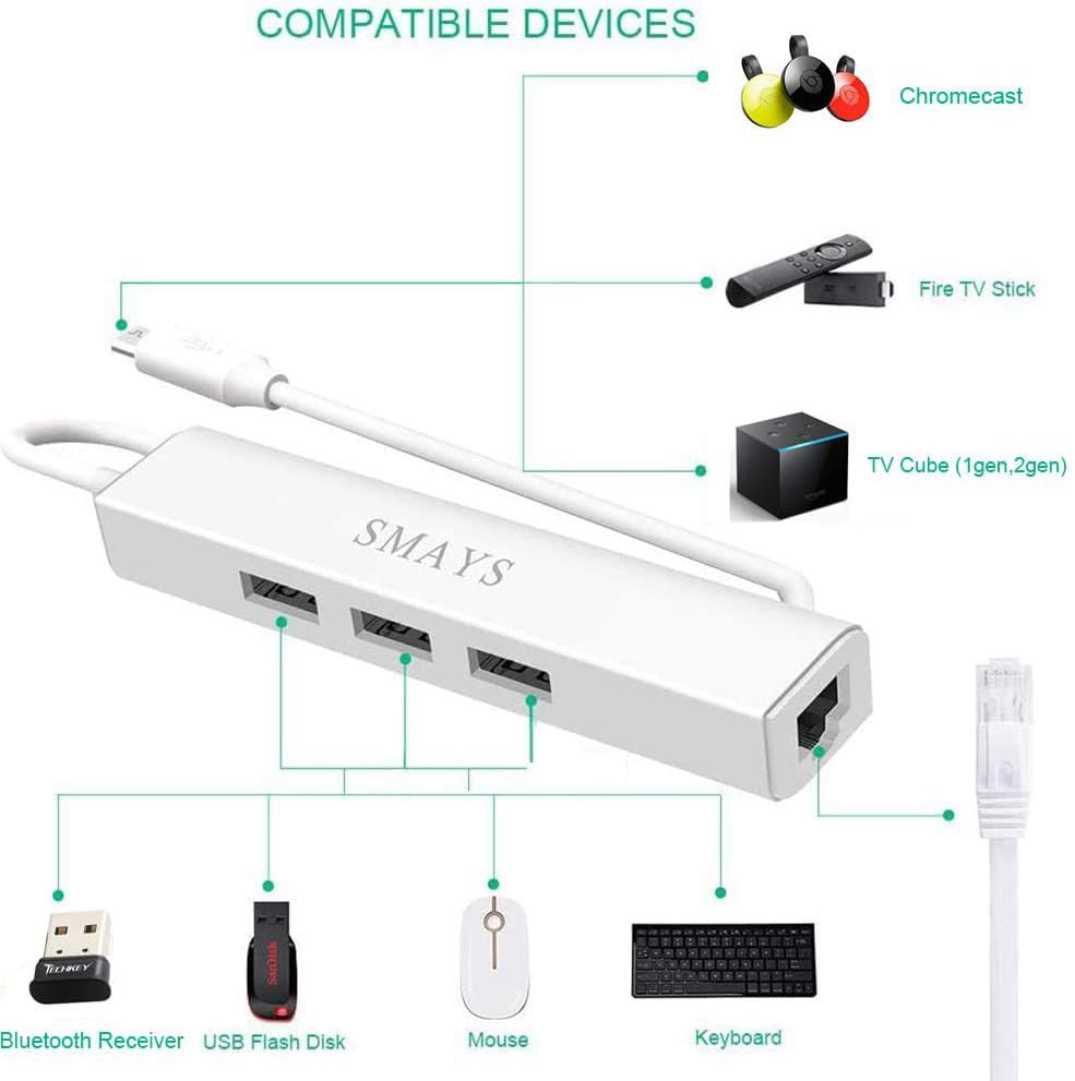 Ethernet Adapter for Fire Stick TV Cube, Google Chromecast Ultra, Tivo Stream 4K