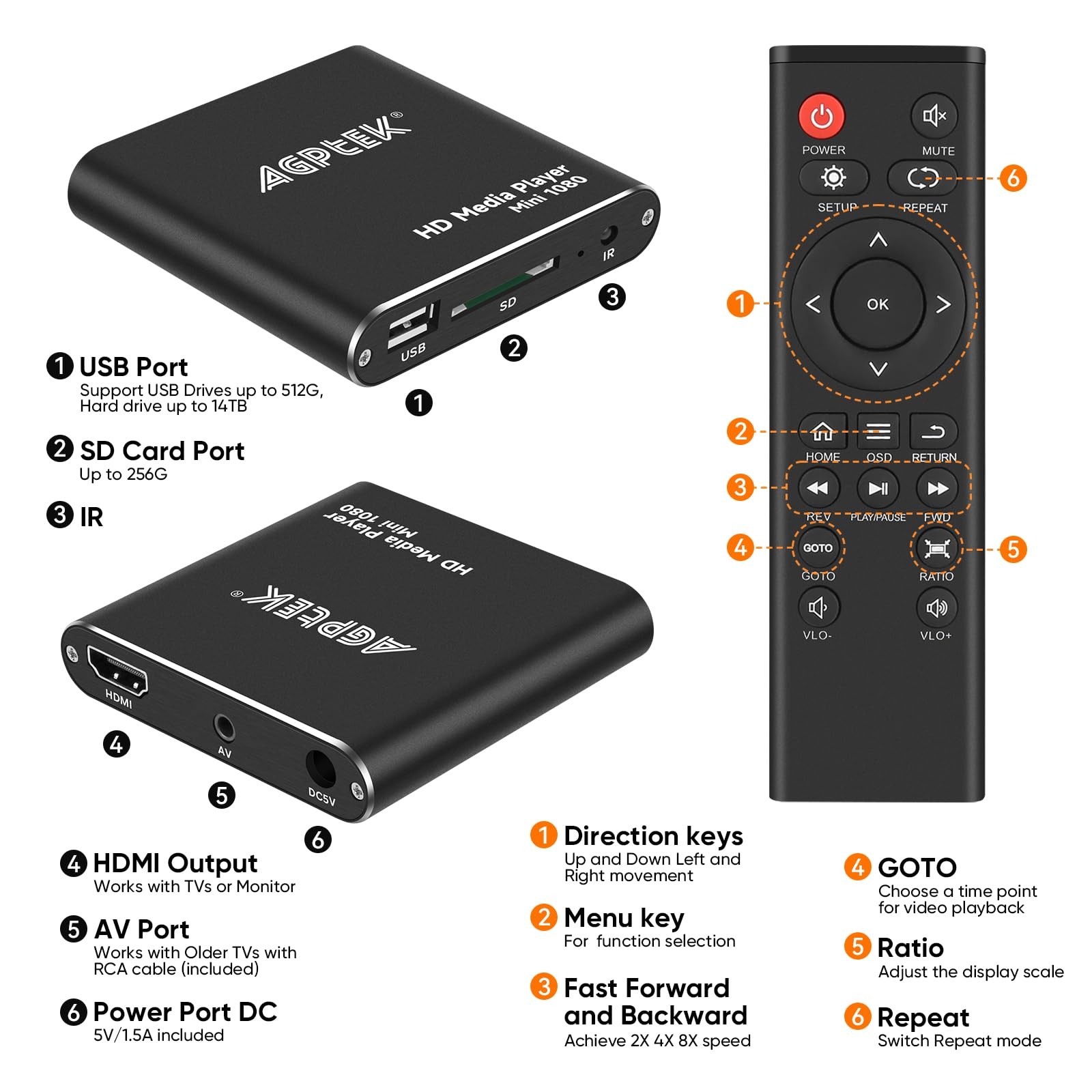 HDMI Media Player, Black Mini 1080p Full-HD Ultra Digital