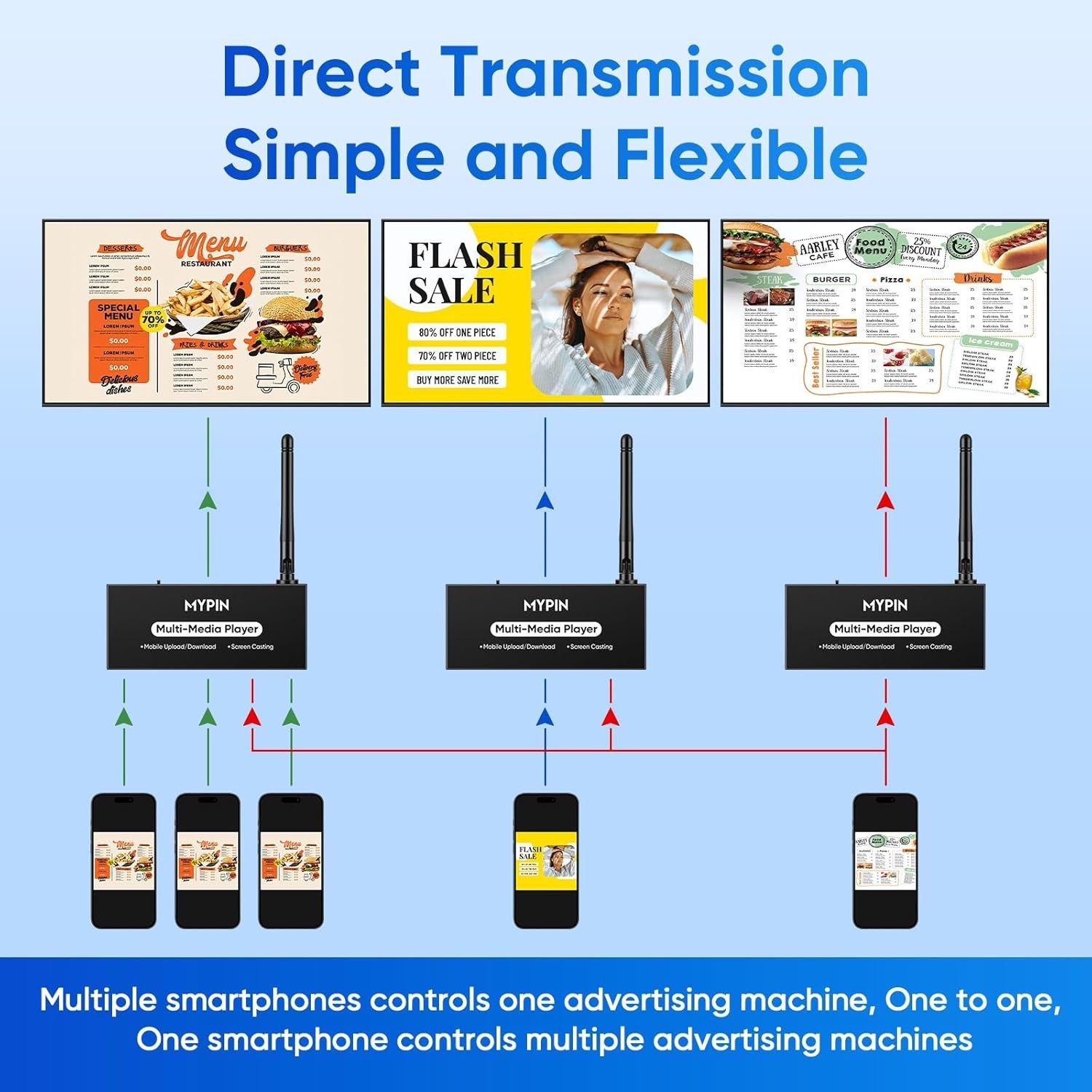 Smart Wireless Display Adapter: Effortless Screen Mirroring & Looping Playback