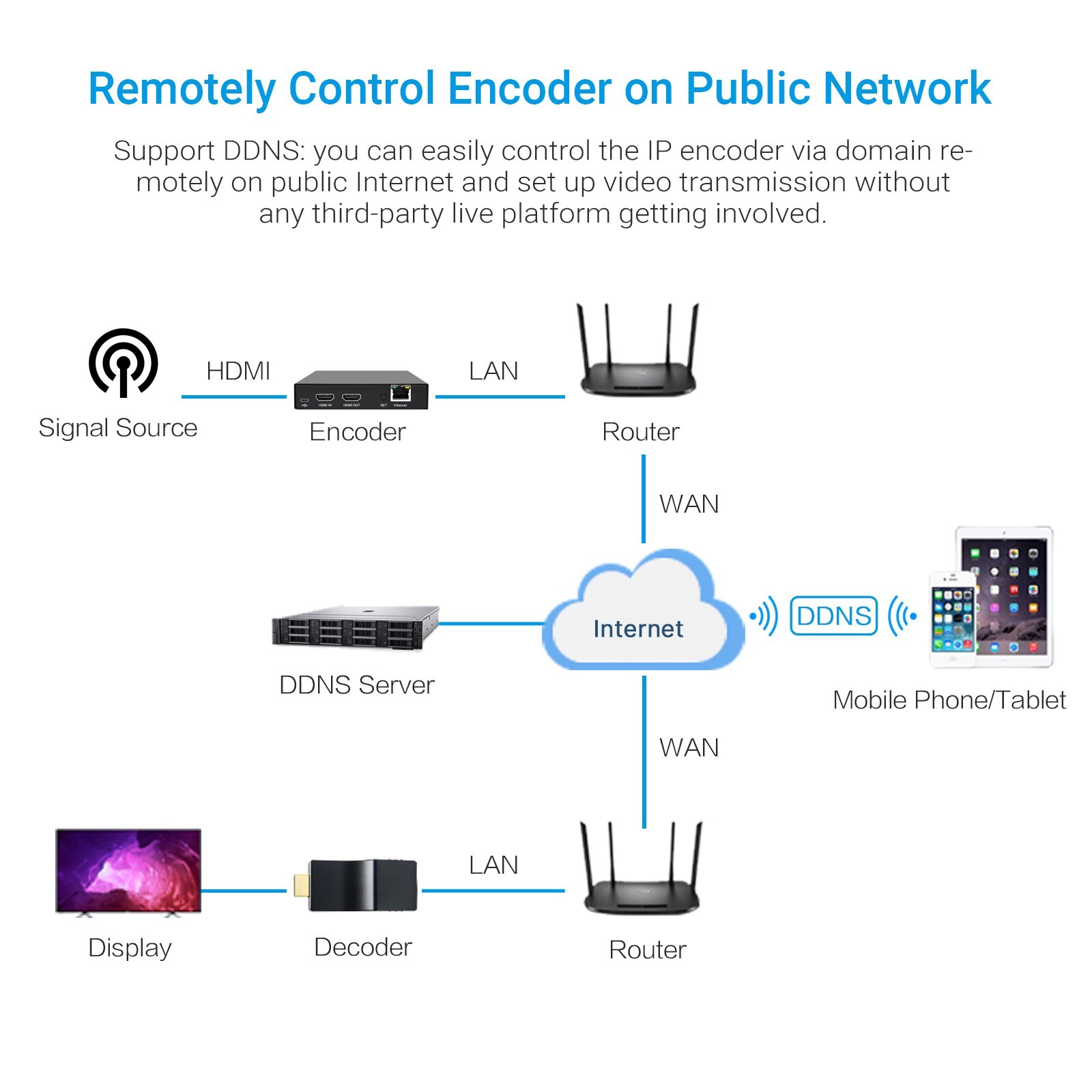4K@60Hz Live Streaming Encoder Real Time Local Loopout for FB YouTube Twitch IPT
