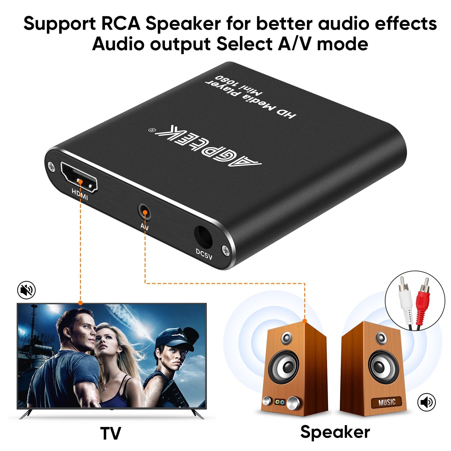HDMI Media Player, Black Mini 1080p Full-HD Ultra Digital