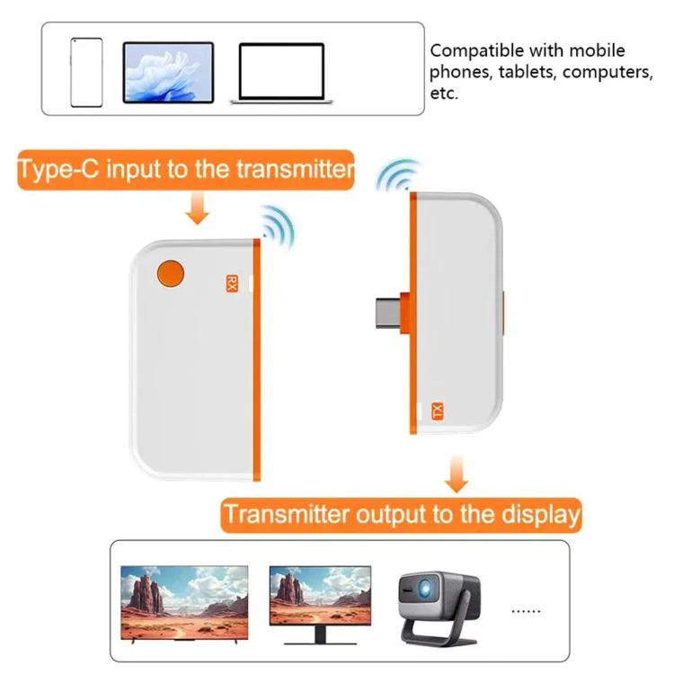 2 In 1 Type-C Portable Wireless Screen Mirroring Device HDMI Computer Wireless P