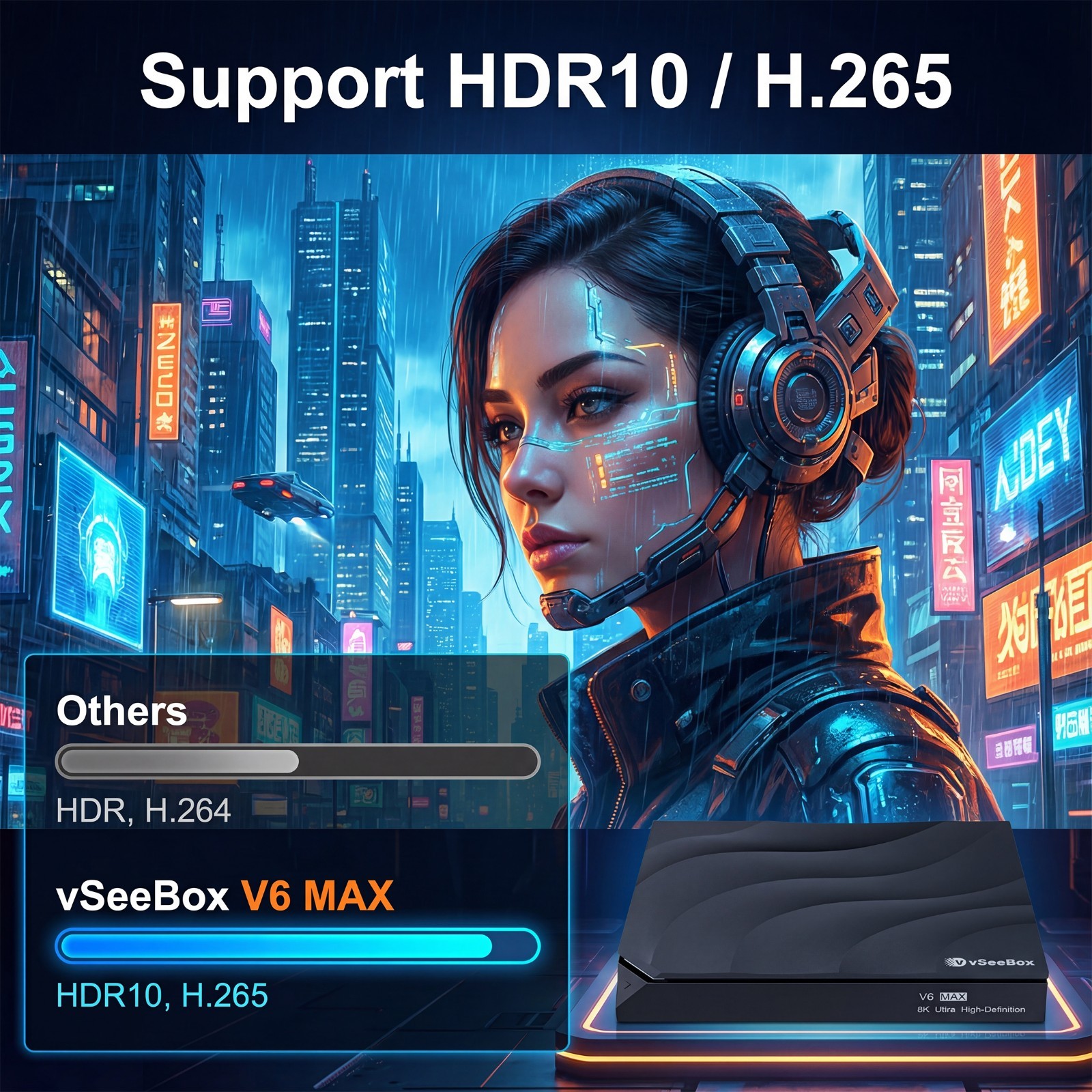 V6 Max Android 14 TV Box with WiFi 6, Backlit Bluetooth Remote, 4GB RAM 64GB ROM