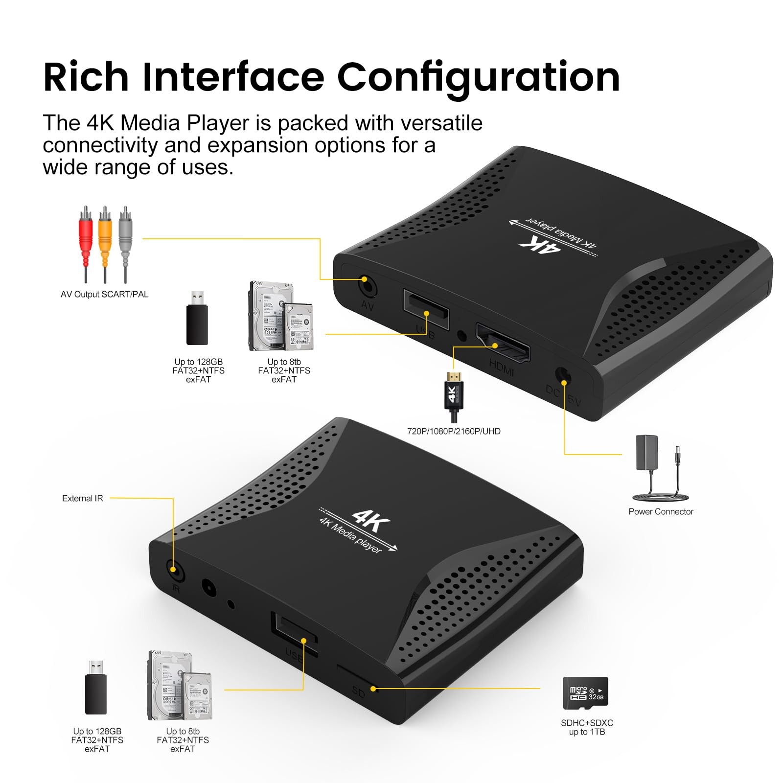 4K Digital Signage Media Player — Auto Play & Loop USB Videos, No WiFi Needed…