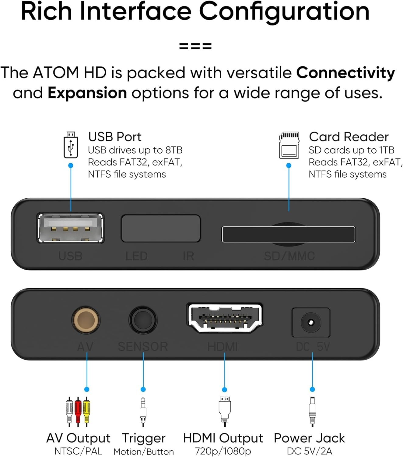 NEUMI Atom 1080P Full-HD Media Player