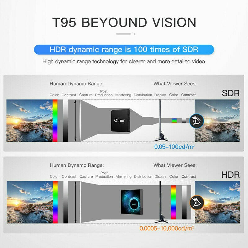 T95 Android 10.0 TV Box 4GB 32GB Quad Core HD 6K HDMI WIFI 5G Media Player