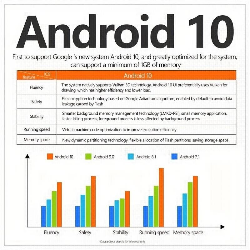 android tv box 2024