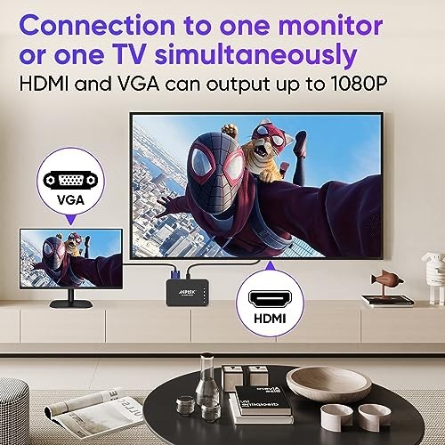 4K HDMI Media Player, Supports 14TB HDD/256GB USB/SD Card, Remote Control, MP4 A