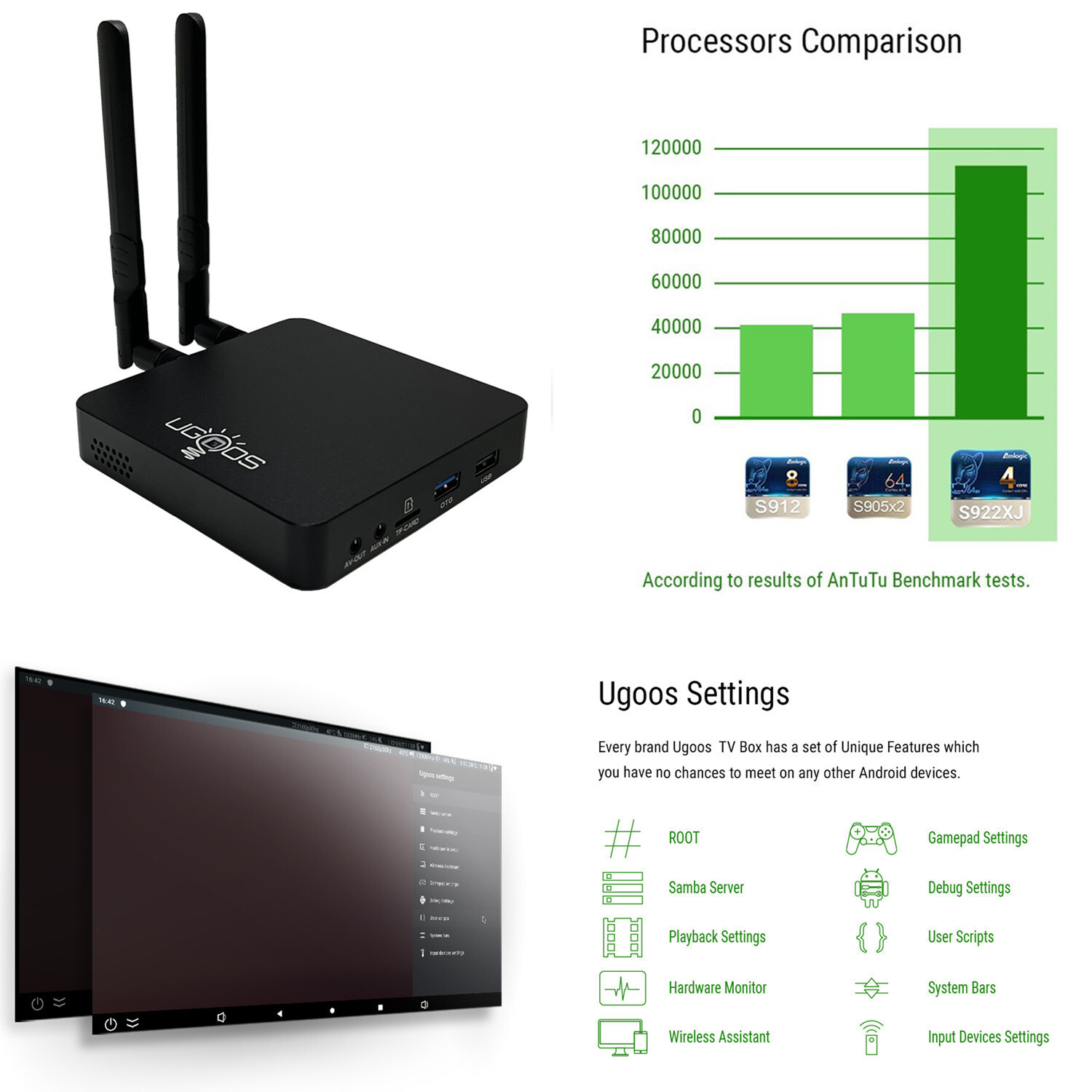 UGOOS AM6B Plus TV BOX Amlogic S922X-J Android 9.0 4G 32G WiFi6 1000M 4K TV Box