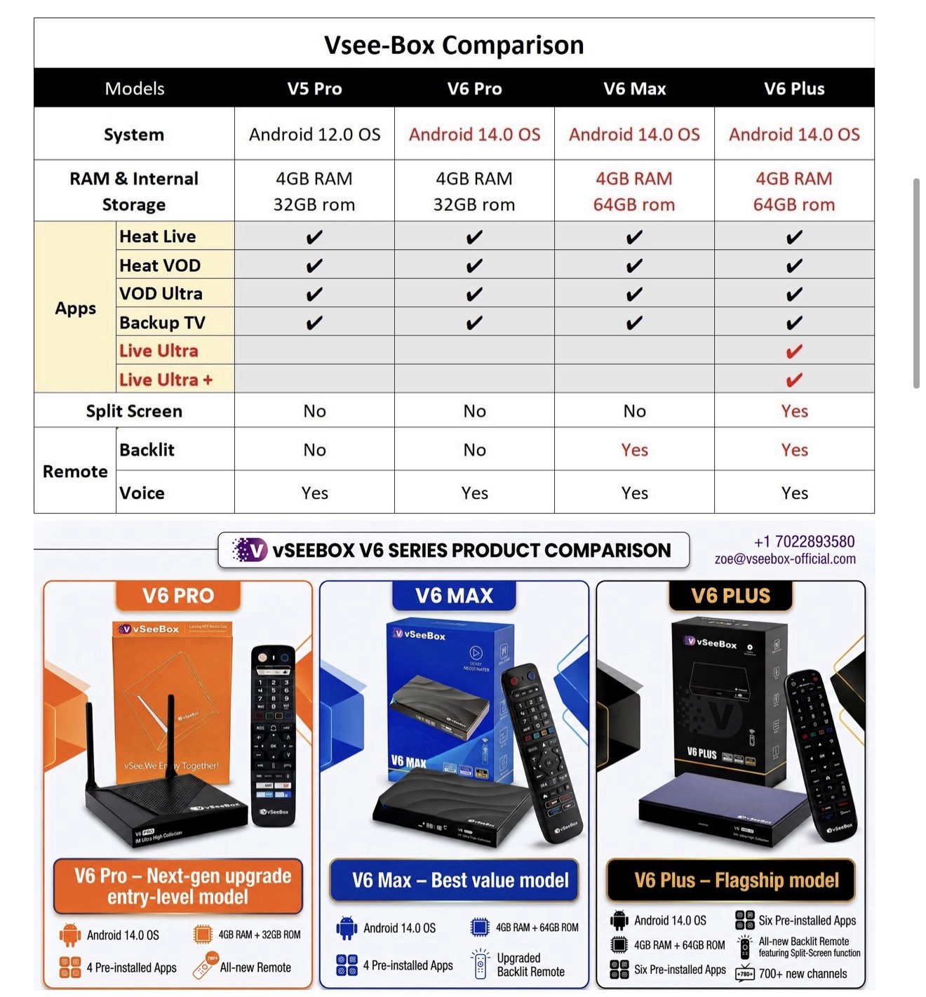 NEW VSeeBox 6Pro Free shipping