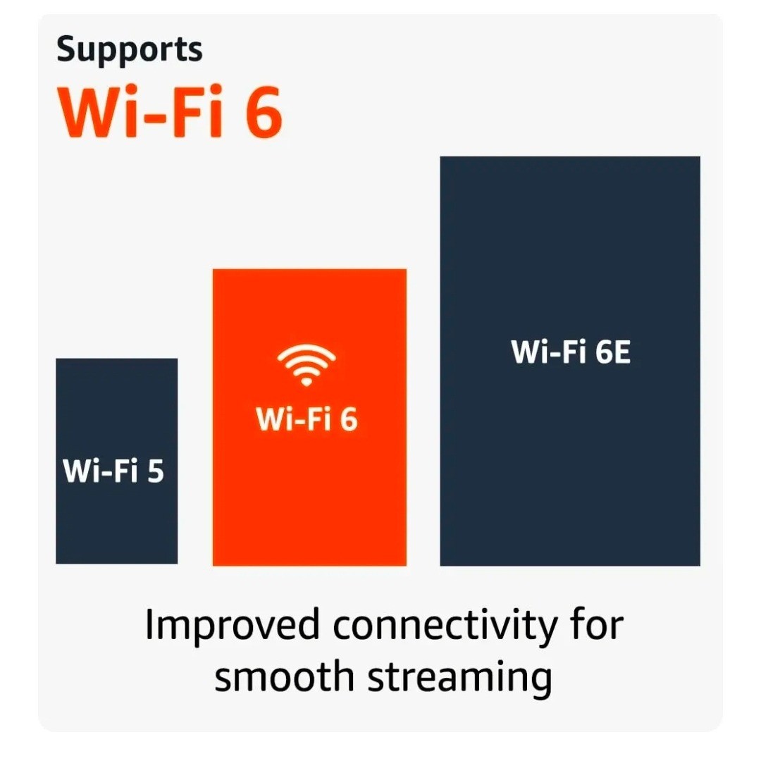 Amazon Fire TV Stick 4K Wi-Fi 6 Streaming Media Player Alexa Remote NEW