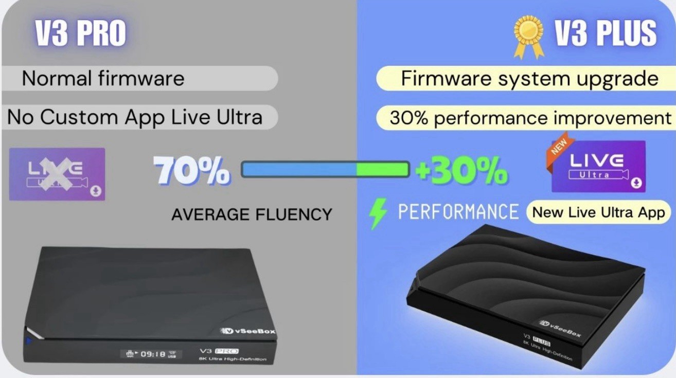 SEND YOUR BEST OFFER| New Vseebox V3 Plus Android Tv Box| FAST FREE SHIPPPING