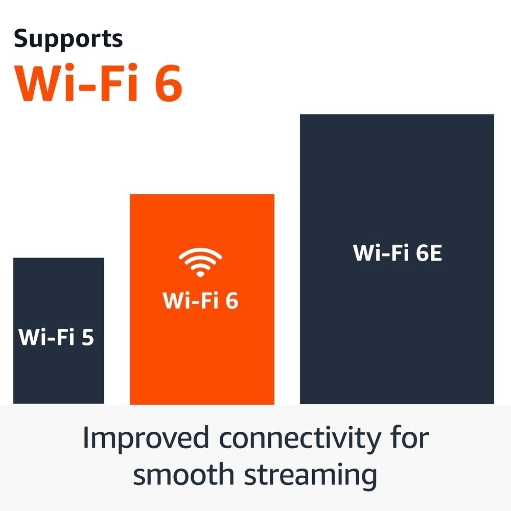 Amazon Fire TV Stick 4K Streaming Media Player 2024 Edition B0CJM1GNFQ