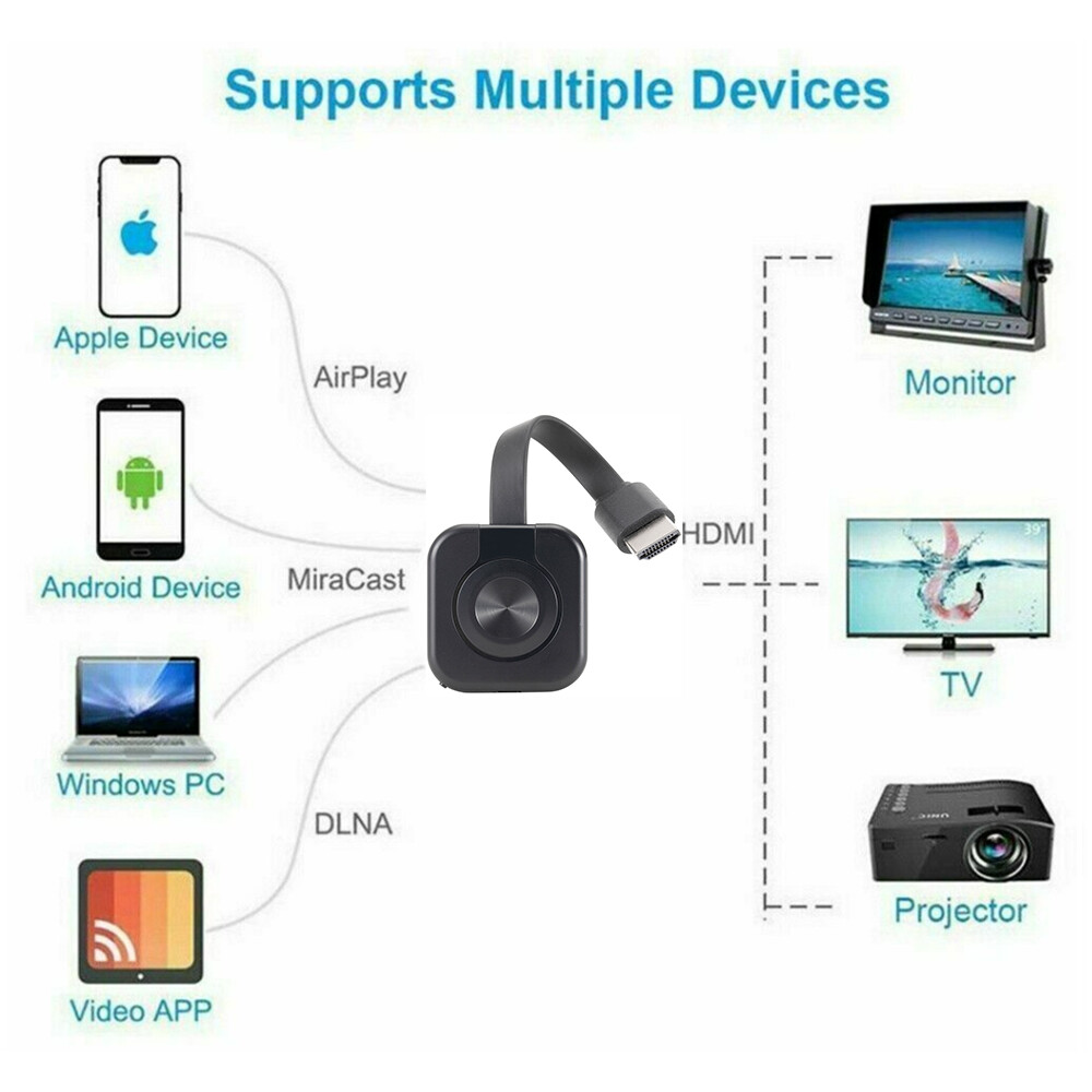 Wifi Wireless HDMI Mirror Screen Display Adapter Miracast Dongle For HD 1080P TV