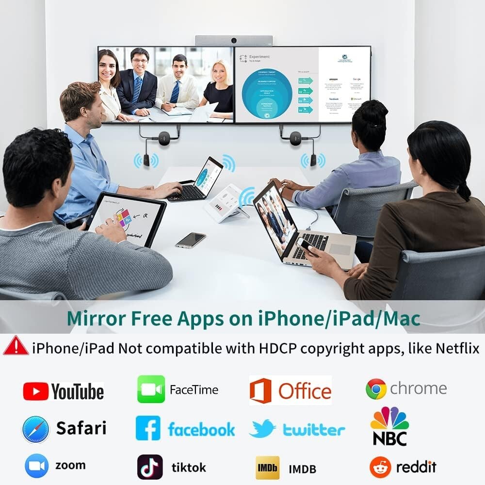 Easy Wireless HDMI Adapter for 4K Streaming to HDTV/Monitor/Projector