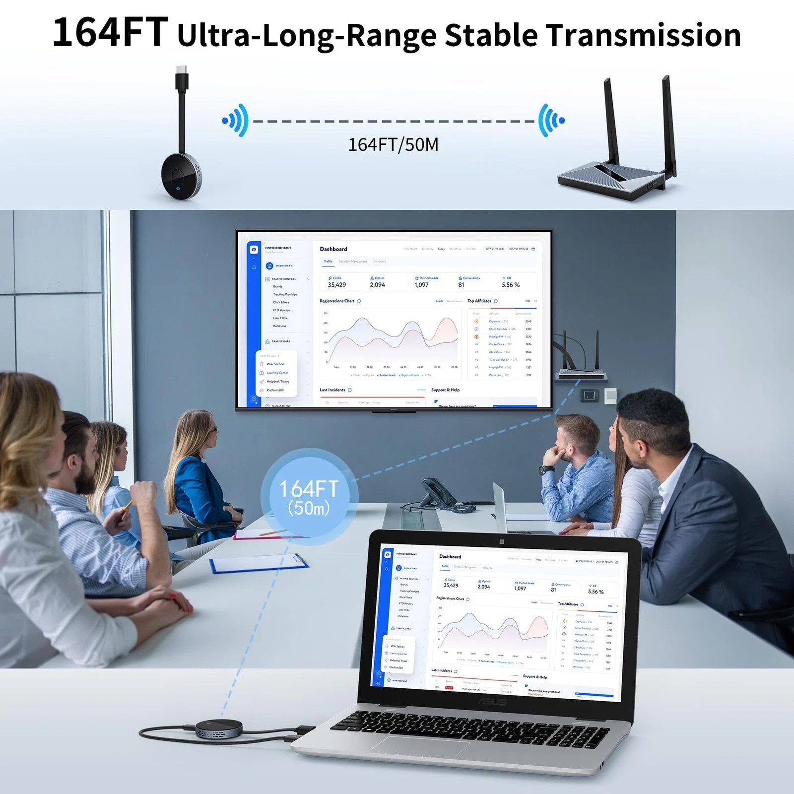 Wireless HD Adapter Transmitter & Receiver with Wireless HDMI Converter Dongle