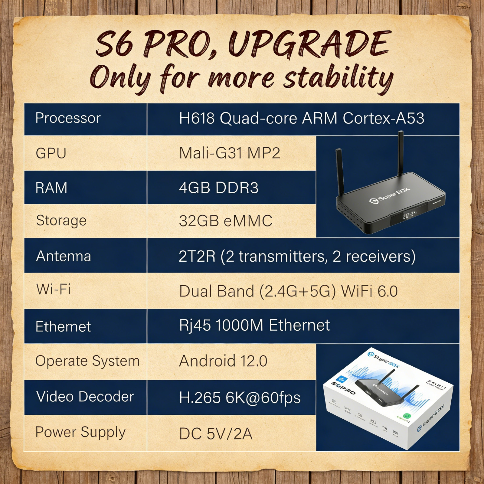 2026 Newest SuperBox S6 Pro 4K TV Box – Android 12.0 | Authorized Distributor