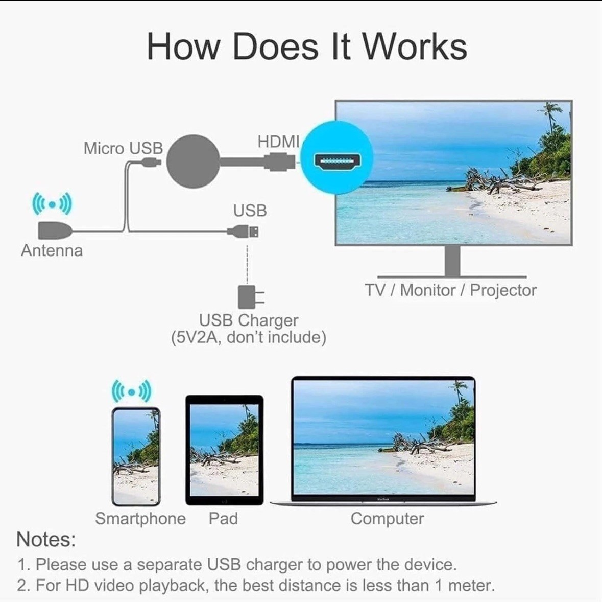 3X HDMI Dongle G2 1080P Wifi MiraScreen For TV Android iOS