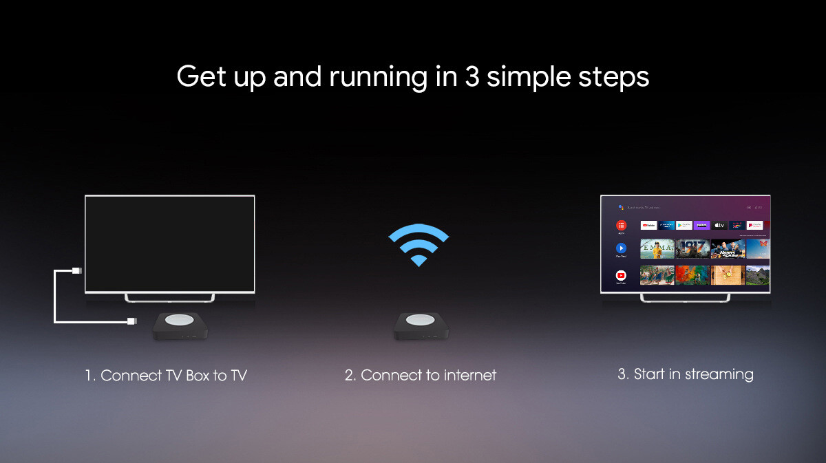 MECOOL KM2 Plus Android 11 TV Box 2G 16G S905X4-B Wifi BT5.0 HDR 4K Prime Video
