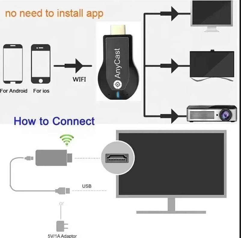 4K WiFi HDMI Anycast Miracast Airplay TV Wireless Display DLNA Dongle Adapter