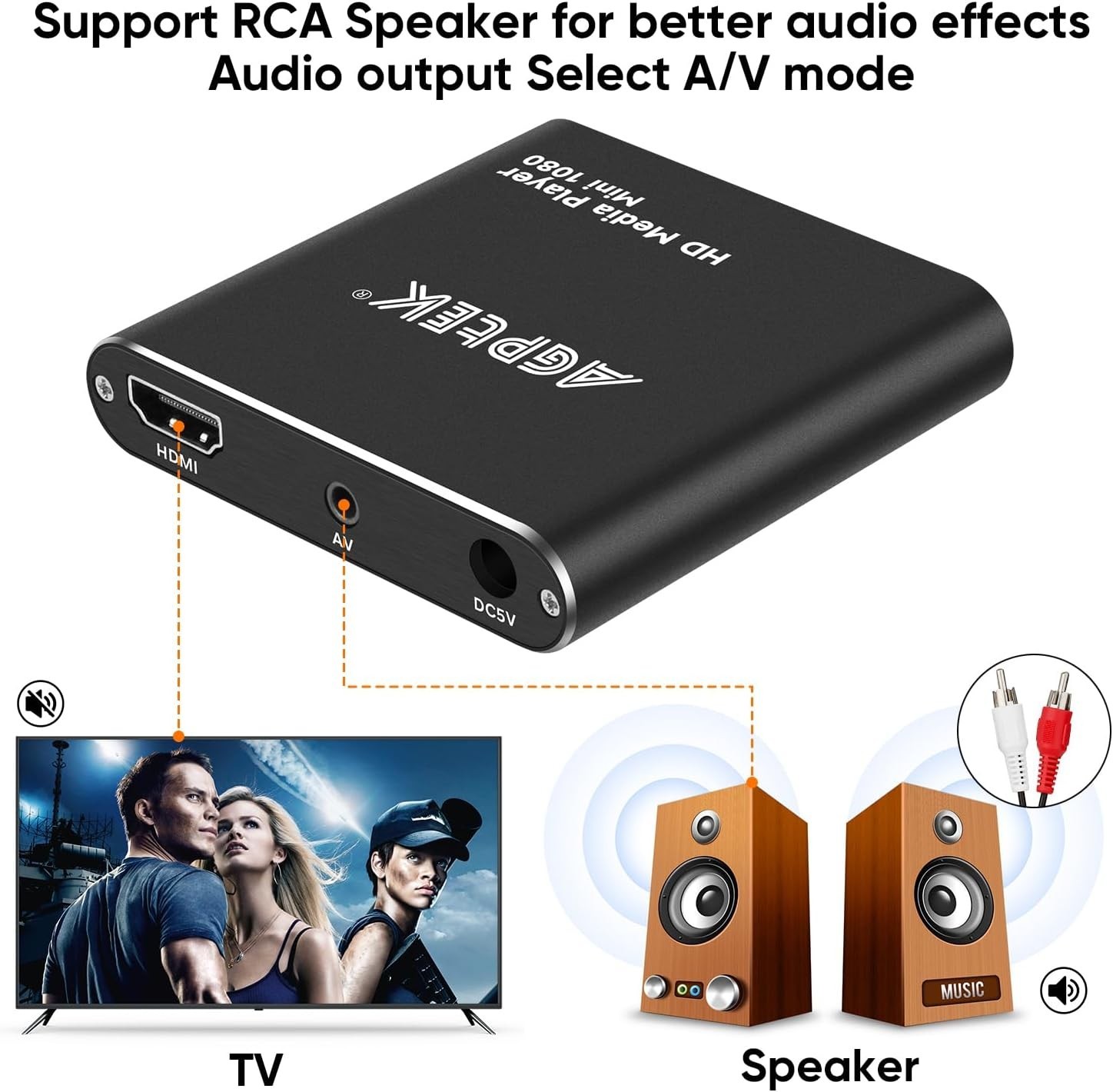 Compact 1080p HDMI Media Player – Portable USB Recording & Playback Solution